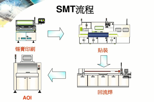 SMT贴片中回流焊主要工艺参数的控制方法-芯城品牌采购网